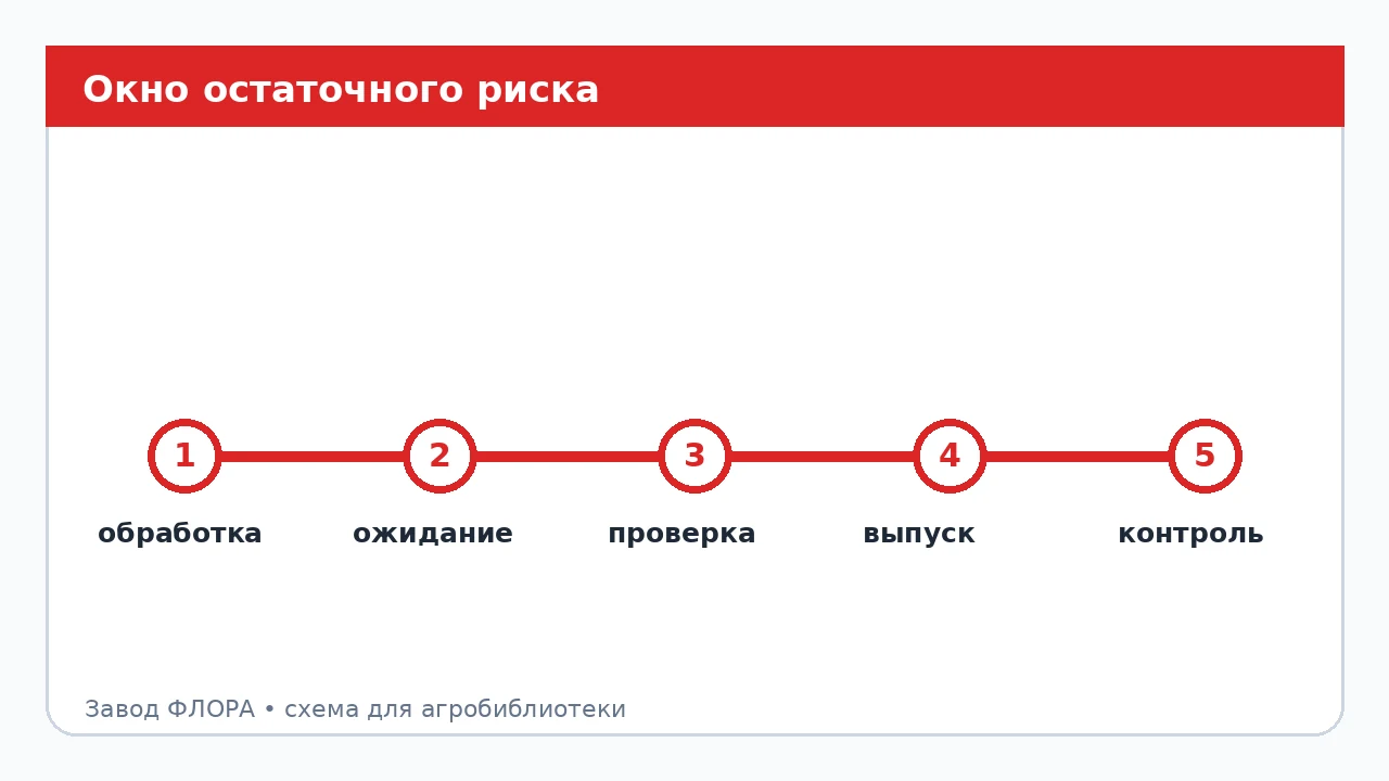 ΠΠΊΠ½ΠΎ ΠΎΡΡΠ°ΡΠΎΡΠ½ΠΎΠ³ΠΎ ΡΠΈΡΠΊΠ°
